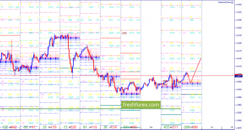 forex-option-analysis-04-04-2018-2.png