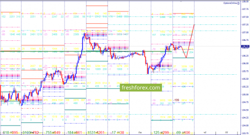 forex-option-analysis-04-04-2018-3.png
