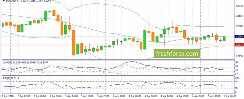 forex-fundamental-analysis-05-04-2018-1.jpg