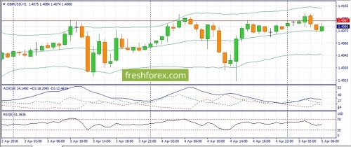 forex-fundamental-analysis-05-04-2018-2.jpg