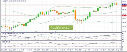 forex-fundamental-analysis-05-04-2018-3.jpg