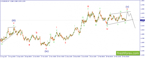 forex-wave-05-04-2018-1.png