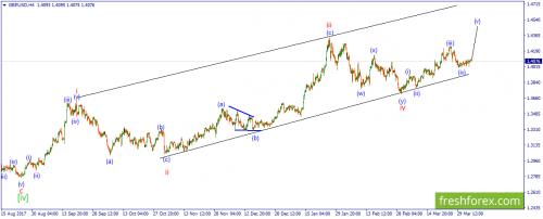 forex-wave-05-04-2018-2.png