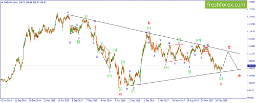forex-wave-05-04-2018-3.png