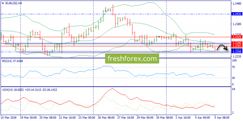 forex-trend-05-04-2018-2.png