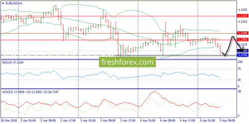 forex-trend-05-04-2018-3.png