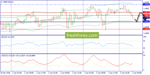 forex-trend-05-04-2018-6.png