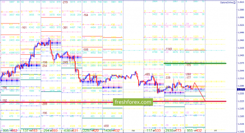 forex-option-analysis-05-04-2018-1.png
