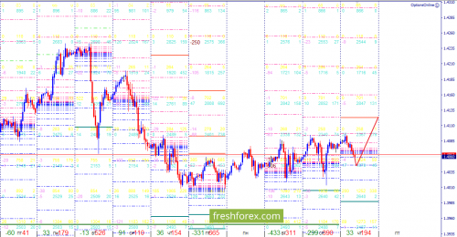 forex-option-analysis-05-04-2018-2.png