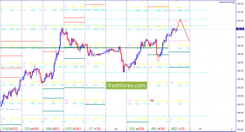 forex-option-analysis-05-04-2018-3.png