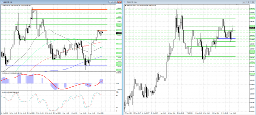 forex-analysis-gbpusd-10-04-2018.png