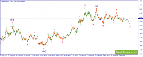 forex-wave-10-04-2018-1.png