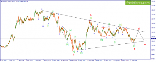 forex-wave-10-04-2018-3.png