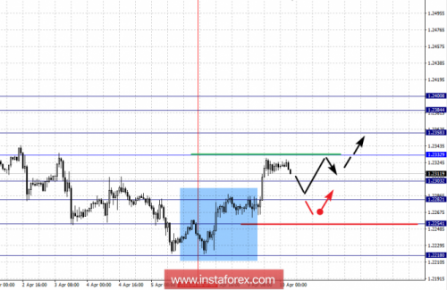 forex-fractal-analysis-10-04-2018-1.png