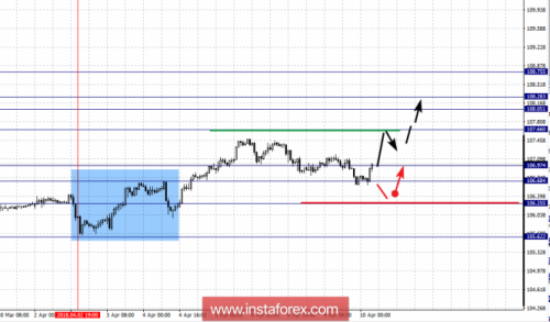 forex-fractal-analysis-10-04-2018-4.png
