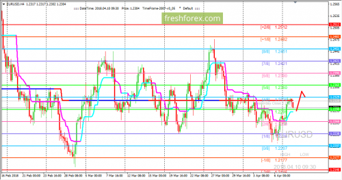 forex-trading-10-04-2018-1.png
