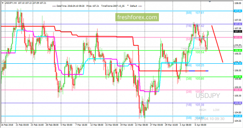 forex-trading-10-04-2018-3.png