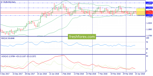 forex-trend-10-04-2018-1.png