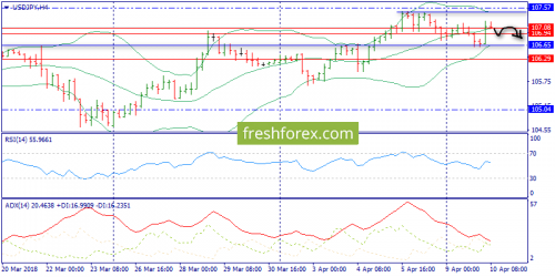 forex-trend-10-04-2018-8.png