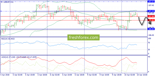 forex-trend-10-04-2018-9.png