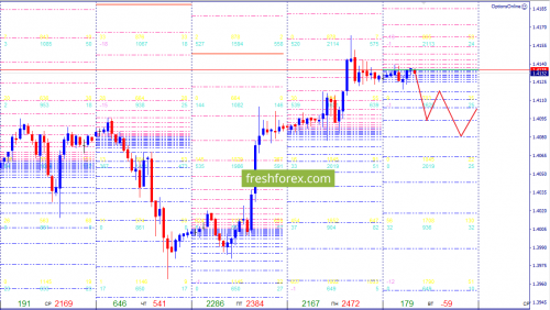 forex-option-analysis-10-04-2018-3.png