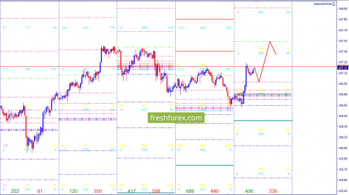 forex-option-analysis-10-04-2018-6.png