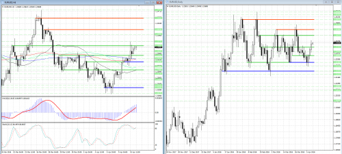 forex-analysis-eurusd-11-04-2018.png