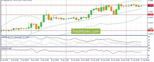 forex-fundamental-analysis-11-04-2018-2.jpg