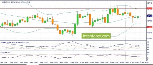 forex-fundamental-analysis-11-04-2018-3.jpg