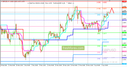 forex-trading-11-04-2018-2.png