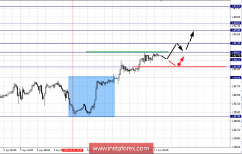 forex-fractal-analysis-11-04-2018-2.png