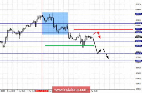 forex-fractal-analysis-11-04-2018-3.png