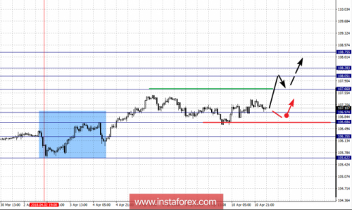 forex-fractal-analysis-11-04-2018-4.png