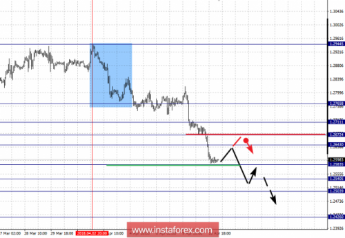 forex-fractal-analysis-11-04-2018-5.png