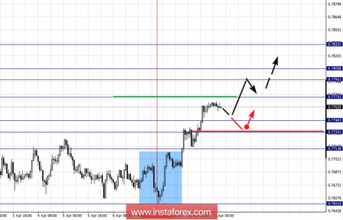 forex-fractal-analysis-11-04-2018-6.png