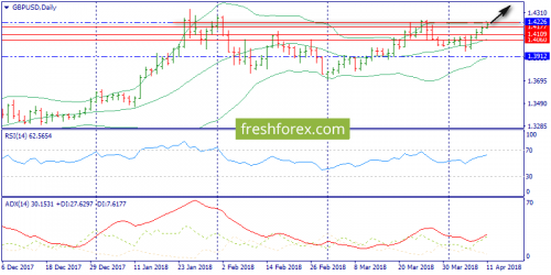 forex-trend-11-04-2018-4.png