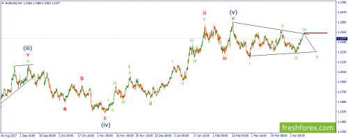 forex-wave-11-04-2018-1.png