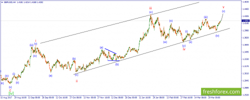 forex-wave-11-04-2018-2.png