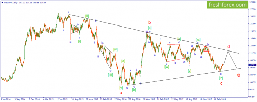 forex-wave-11-04-2018-3.png
