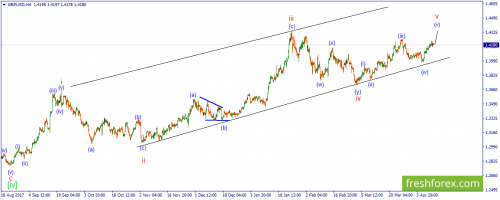 forex-wave-12-04-2018-2.png