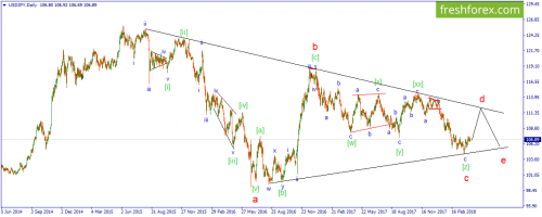 forex-wave-12-04-2018-3.png
