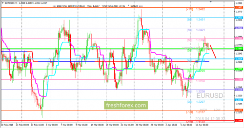 forex-trading-12-04-2018-1.png