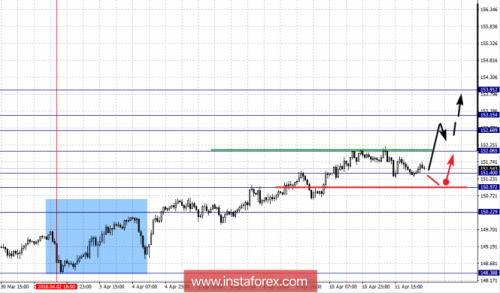 forex-fractal-analysis-12-04-2018-8.png