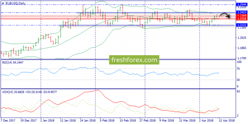 forex-trend-12-04-2018-1.png