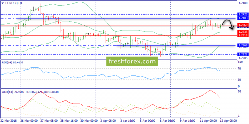 forex-trend-12-04-2018-2.png