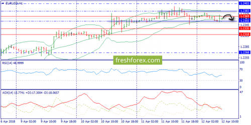 forex-trend-12-04-2018-3.png