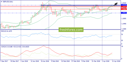 forex-trend-12-04-2018-4.png