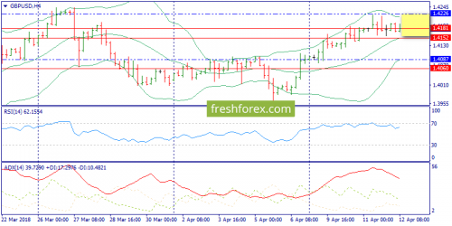 forex-trend-12-04-2018-5.png