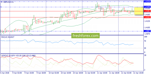 forex-trend-12-04-2018-6.png