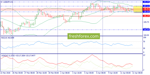 forex-trend-12-04-2018-8.png